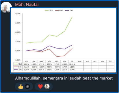 Screenshot grafik portofolio member outperform IHSG