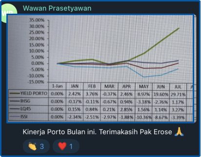 Screenshot kinerja portofolio member lebih unggul dari IHSG dan LQ45